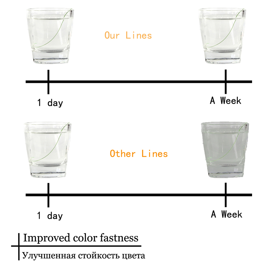 L&iacute;nea de pesca trenzada de 9 hebras, hilo de pesca Multicolor de PE, trenza de 300m, 500m, 1000m, 1500m, l&iacute;nea de peces de fuerte resistencia 20LB-200LB