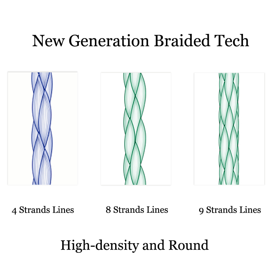 L&iacute;nea de pesca trenzada de 9 hebras, hilo de pesca Multicolor de PE, trenza de 300m, 500m, 1000m, 1500m, l&iacute;nea de peces de fuerte resistencia 20LB-200LB