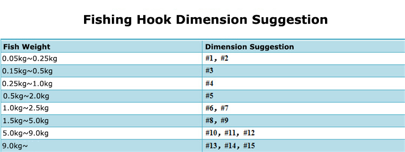 Anzuelos de Pesca con p&uacute;as, accesorio para carpa, Material de Pesca, 10 unidades