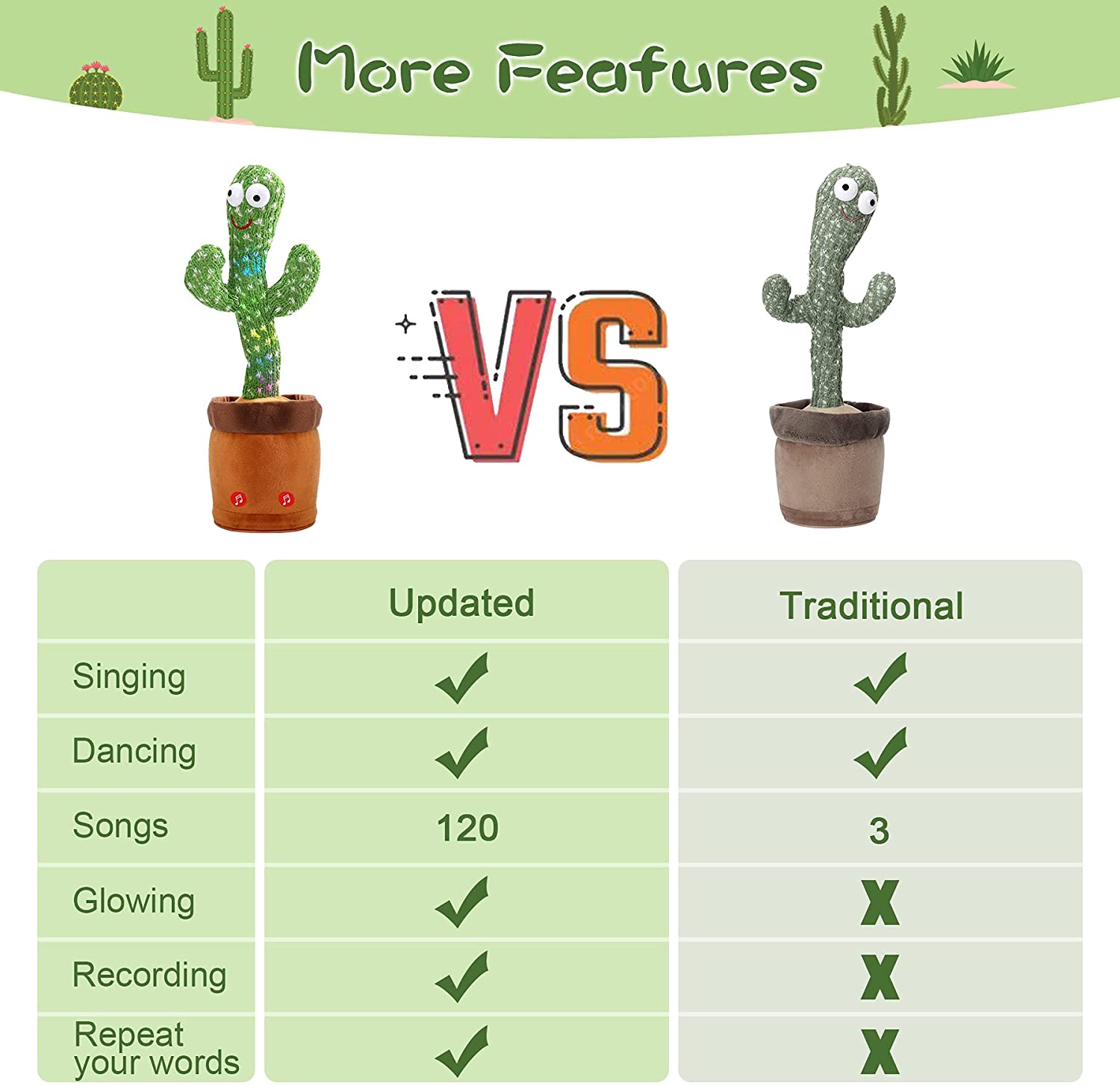 Juguete de peluche de Cactus para beb&eacute; y ni&ntilde;o, mu&ntilde;eco parlante con carga USB, juguete para cantar, bailar y hablar con voz, regalo de Navidad para decoraci&oacute;n del hogar