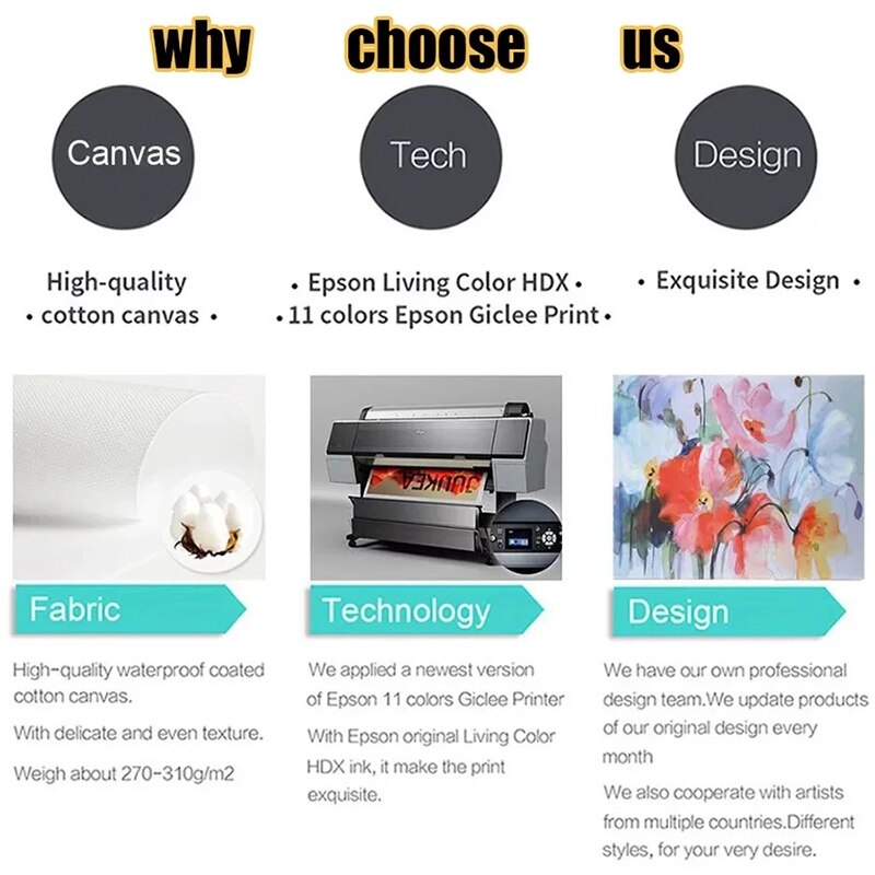 Carteles de estrellas del padrino de la pel&iacute;cula, impresiones de los Gangsters, Club de cigarros, fiesta, grupo, foto, impresi&oacute;n en lienzo, pintura para sala de estar, decoraci&oacute;n del hogar