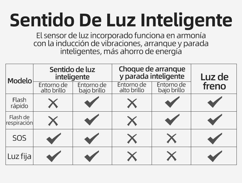 ROCKBROS bicicleta inteligente Auto freno detecci&oacute;n luz IPx6 impermeable LED carga ciclismo luz trasera bicicleta luz trasera accesorios Q5