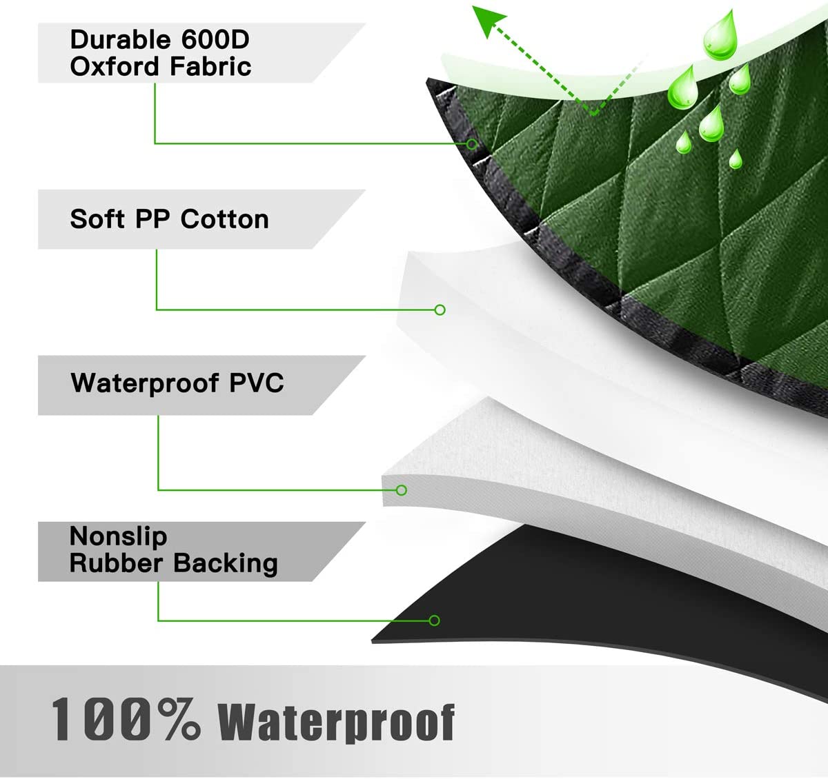 Funda impermeable para asiento de coche de perro, hamaca para mascotas, accesorios para coche, alfombrillas para maletero, Protector trasero para coche de perro