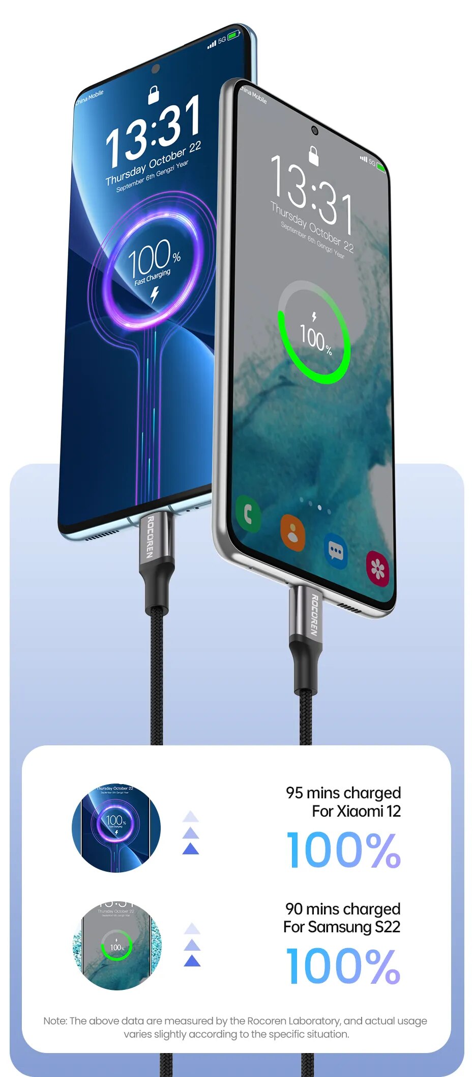 Rocoren-Cable USB tipo C de carga r&aacute;pida 3A, Cable de datos para tel&eacute;fono m&oacute;vil Xiaomi Poco F4 F3 Realme Samsung Huawei