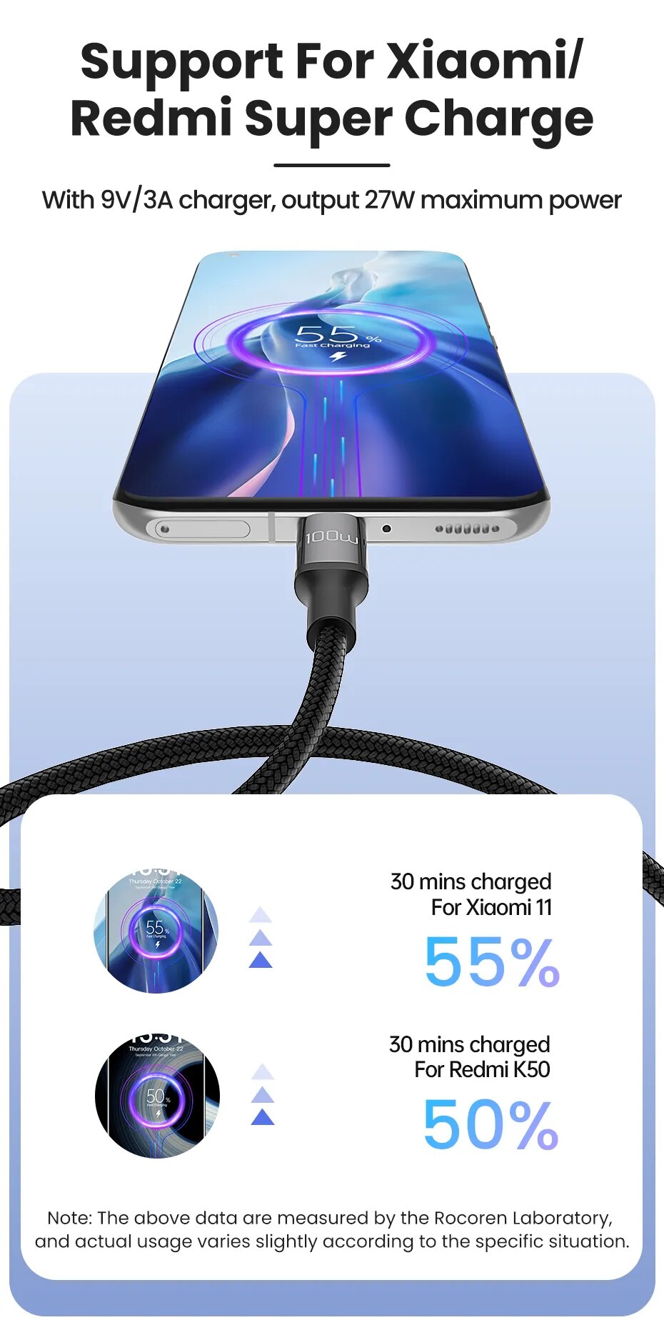 Rocoren-Cable USB tipo C para m&oacute;vil, cargador de carga r&aacute;pida de 100W, para Xiaomi Poco F4, F3, Realme, Huawei 7A, Cable de datos