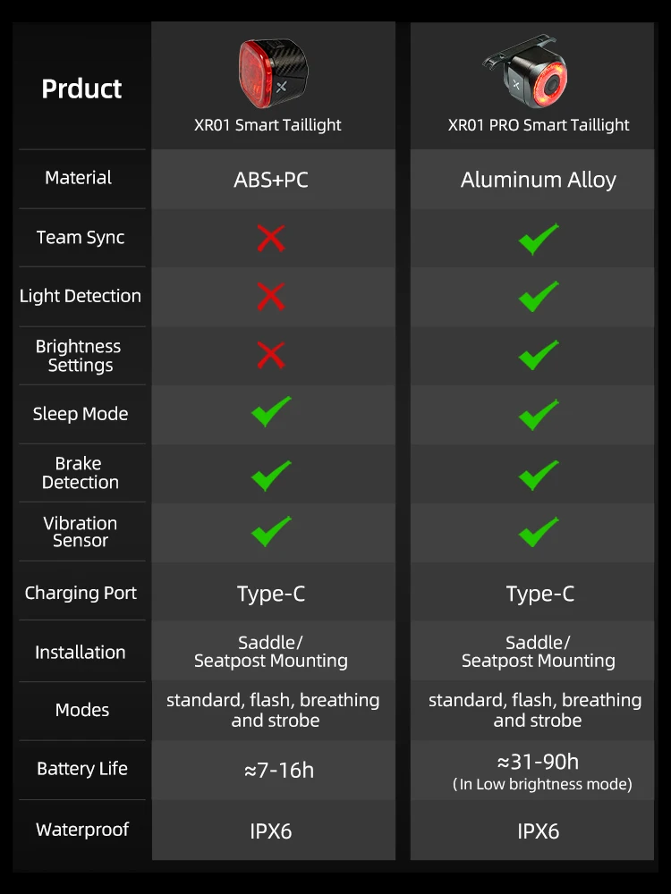 XOSS-luz trasera XR Pro Team Sync para bicicleta, con sensor de freno autom&aacute;tico, recargable, resistente al agua