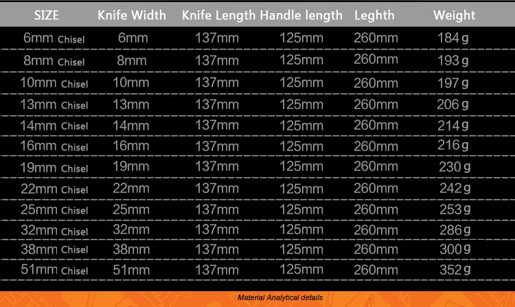 Cincel plano para carpinter&iacute;a, mango de fibra de pl&aacute;stico TPR, herramientas de carpinter&iacute;a, cuchillo de tallado plano, 1 unidad